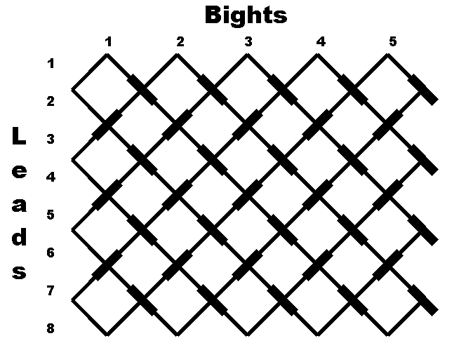 5x8 chart